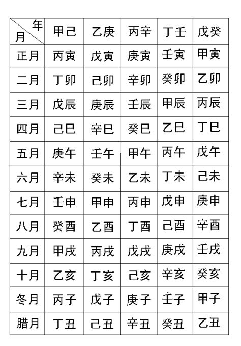 生辰八字寫法|生辰八字:推排方法,計算節律,提示,排年柱節律,排月柱與月,排日柱。